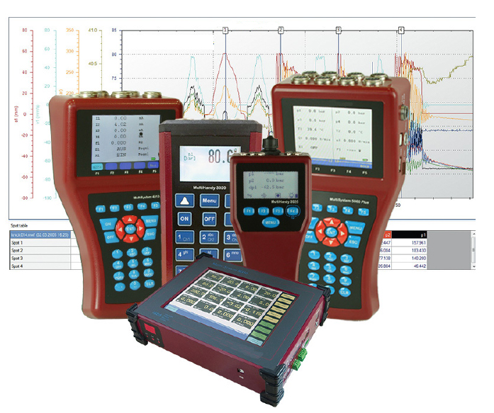 Dispositivo de control trecnico avcanzado para SATs y Tecnicos